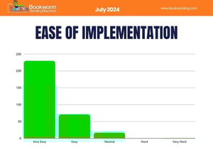 Ease of Implementation - July 2024 Book Vending Survey