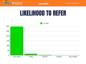 Likelihood to Refer