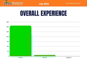 Overall Experience - July 2024 Book Vending Survey