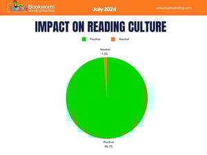 Reading Culture - July 2024 Book Vending Survey