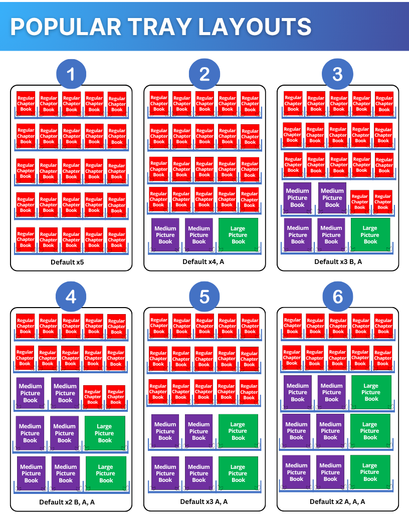 Tray Layout Request A Quote